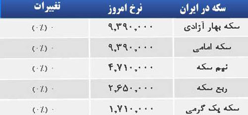 قیمت صبح امروز سکه و طلا در بازار