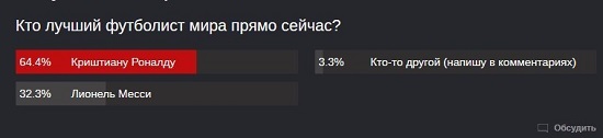 مسی یا رونالدو؟ روس‌ها کدام را بیشتر می‌پسندند؟