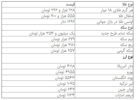 قیمت دلار، سکه و طلا در بازار امروز