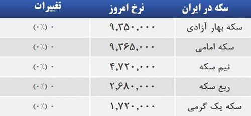 قیمت صبح امروز سکه و طلا در بازار