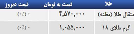 قیمت صبح امروز سکه و طلا در بازار