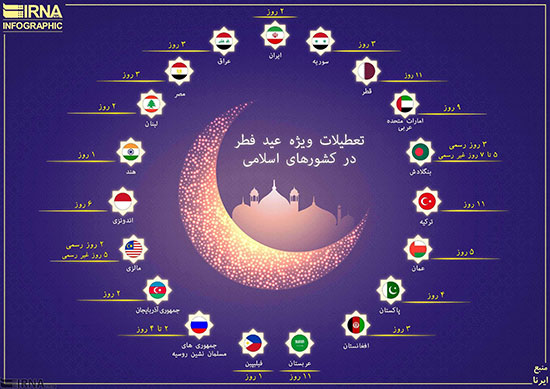 اینفوگرافیک: تعطیلات عید فطر در کشورهای اسلامی