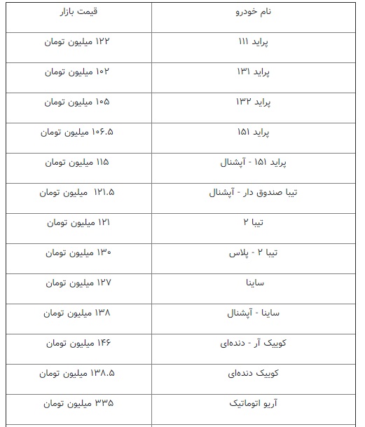 تثبیت قیمت‌ها در بازار خودرو