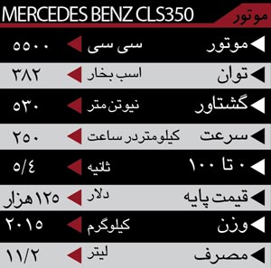 معرفي 3 اتومبيل گران‌ قيمت موجود در بازار ايران