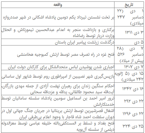 ما به دی ماه پر از حادثه عادت داریم