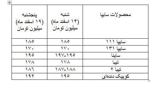 کاهش قیمت خودرو در روز‌های پایانی سال