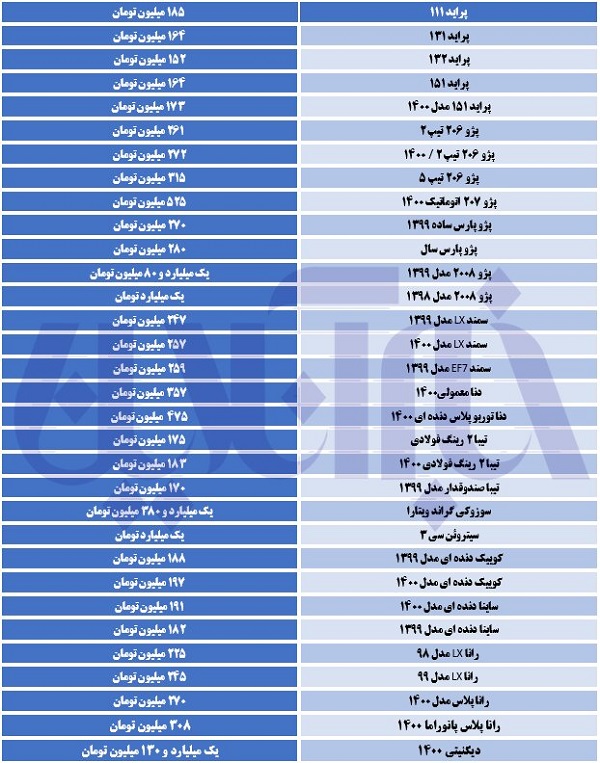 آخرین قیمت‌ها در بازار خودرو