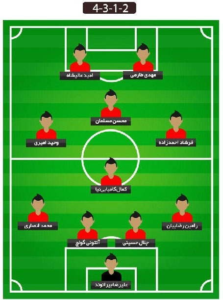 ترکیب احتمالی پرسپولیس در لیگ شانزدهم