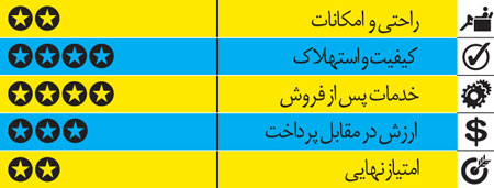 هیوندای ix35 مدل 2014 و ب ام و X3