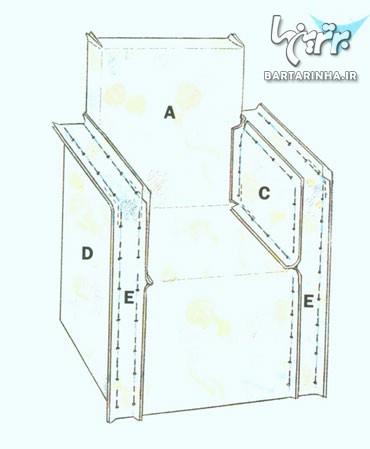 آموزش دوخت روکش برای صندلي‌ و مبل دسته‌دار