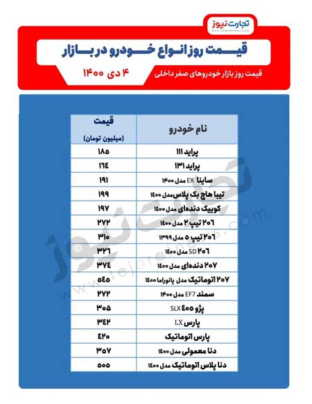 قیمت خودرو در بازار امروز