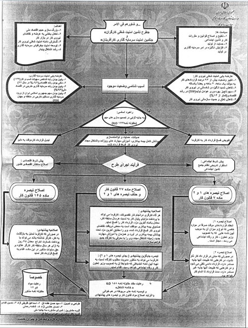 فاز جدید اصلاح قانون کار کلید خورد