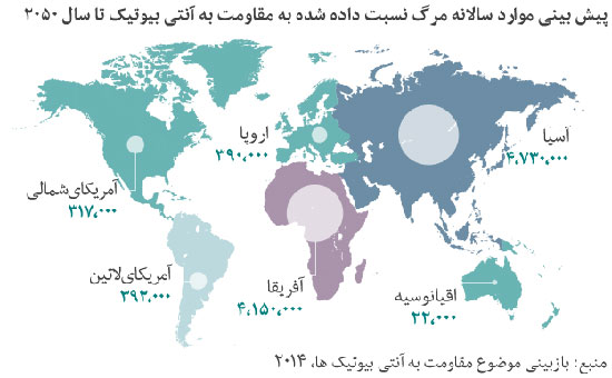 عفونت‌ ها خطرناک تر از سرطان ها!