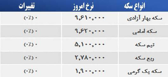 قیمت صبح امروز سکه و طلا در بازار