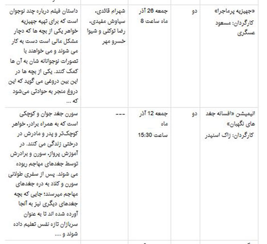 جرج کلونی و جنیفر لوپز و کیت وینسلت در شبکه 4