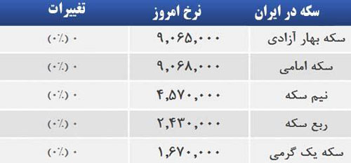 قیمت صبح امروز سکه و طلا در بازار