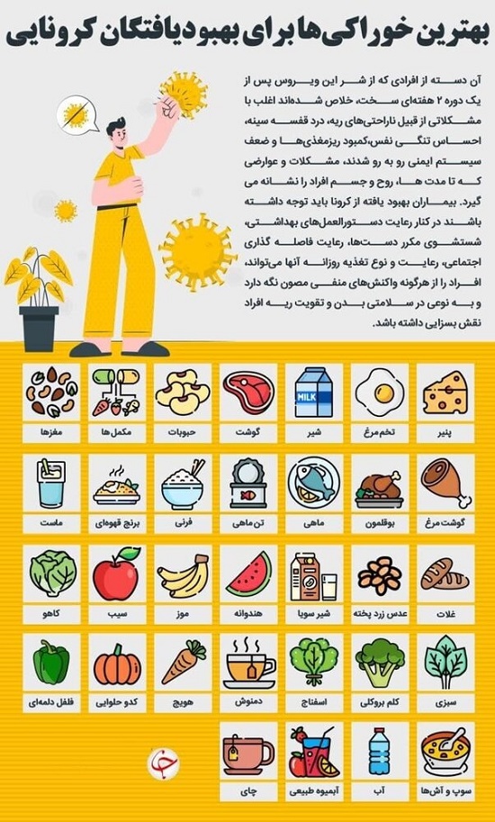 بهترین خوراکی‌ها برای بهبودیافتگان کرونایی