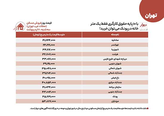 در غرب تهران اجاره‌ به حقوق شما چشمک می‌زند