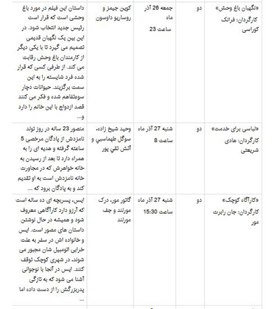 جرج کلونی و جنیفر لوپز و کیت وینسلت در شبکه 4