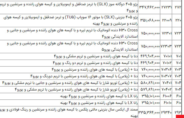 قیمت‌های جدید محصولات ایران خودرو