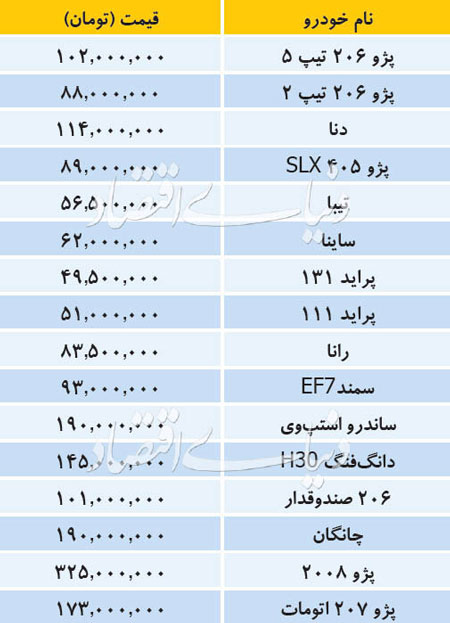 تازه‌ترین قیمت خودرو‌های داخلی در بازار