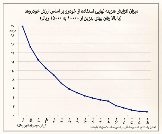 هزینه واقعی خودرو در ایران چقدر است؟