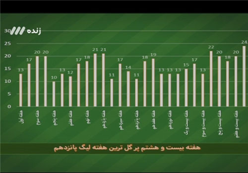 آنچه در برنامه نود این هفته گذشت