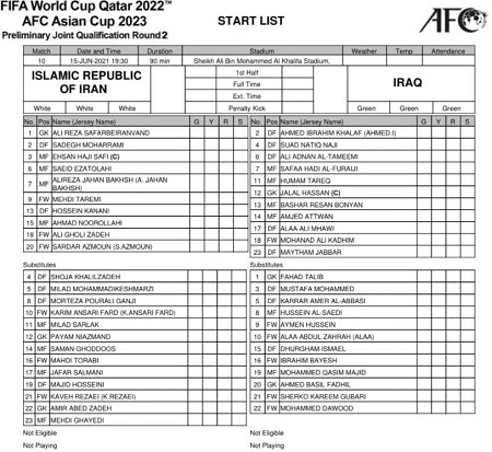 اشتباه AFC در اعلام فهرست تیم ملی ایران!