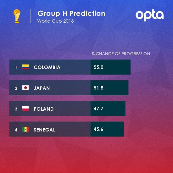 تمام احتمالات جام جهانی در یک نگاه