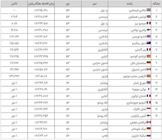 ردبول، گرندپری فرانسه در فرمول یک را برد