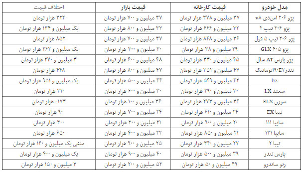 خودرو باز هم گران شد