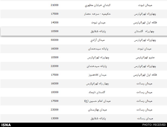 لیست نرخ جدید کرایه های تاکسی در تهران