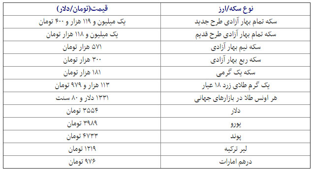 قیمت دلار، سکه و طلا در بازار امروز