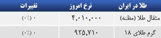 قیمت صبح امروز سکه و طلا در بازار