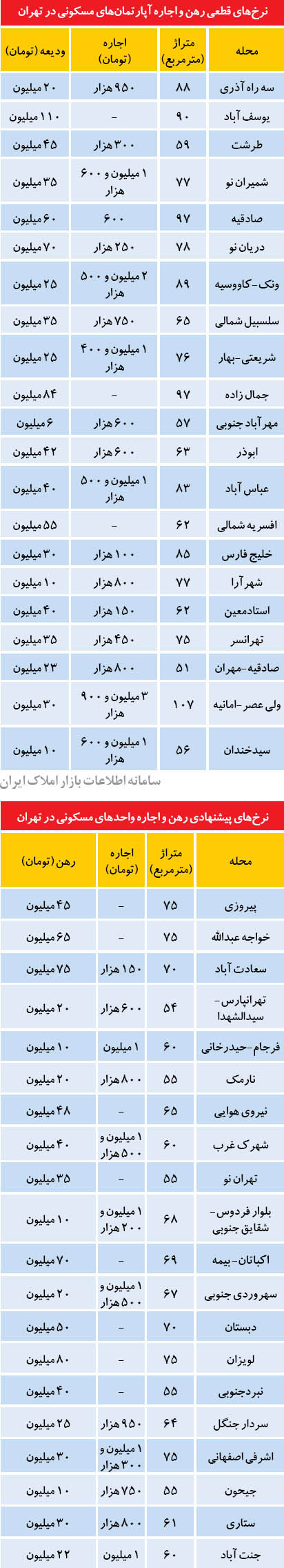 خدمت جدید بساز و بفروش‌ ها به خریداران!