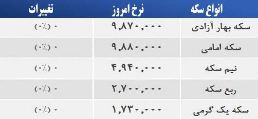 قیمت صبح امروز سکه و طلا در بازار