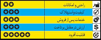 خودروهای شاسی بلند چه فرقی دارند؟