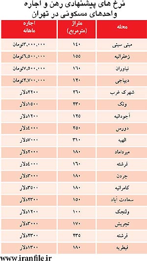 قیمت اجاره نوروزی آپارتمان در شمال تهران