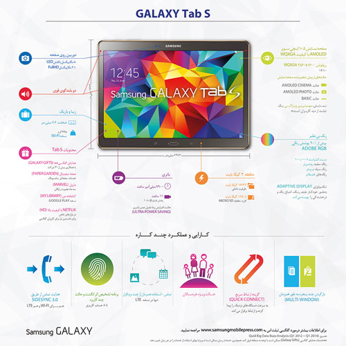 اینفوگرافیک: Galaxy Tab S سامسونگ