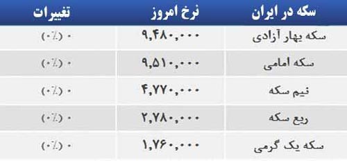 قیمت صبح امروز سکه و طلا در بازار