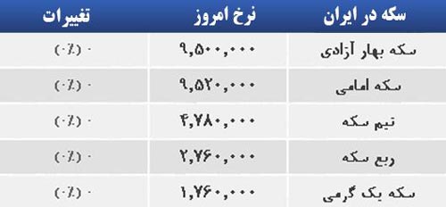 قیمت صبح امروز سکه و طلا در بازار