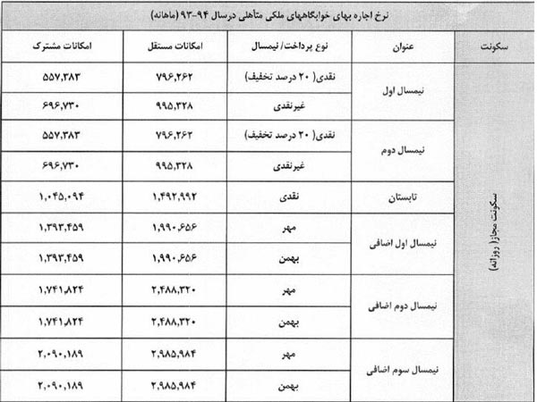 قیمت اجاره خوابگاه مجردی و متاهلی