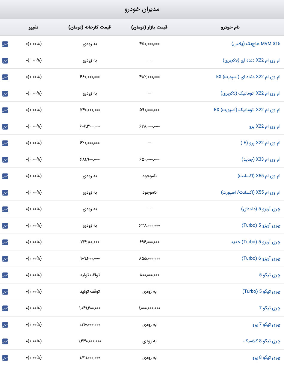 قیمت خودرو