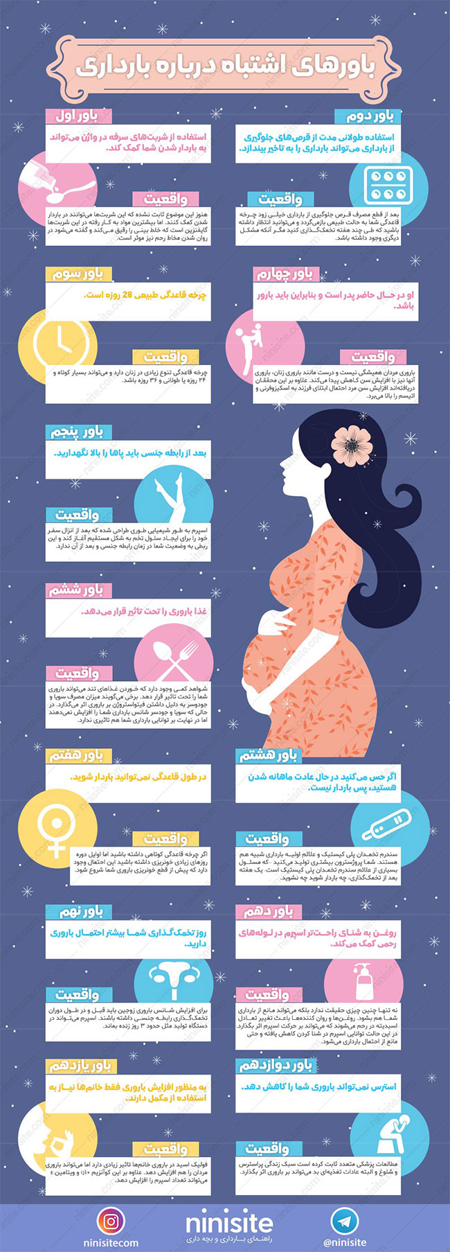 اینفوگرافی: باور‌های اشتباه درباره بارداری