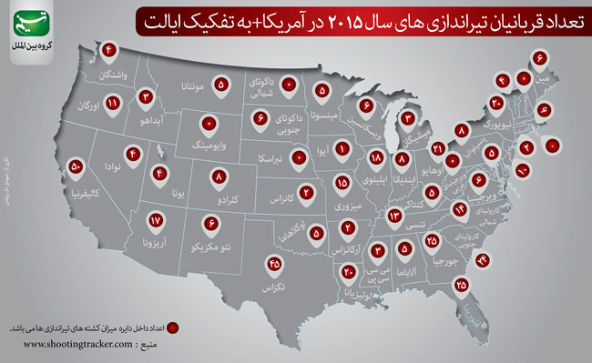 آمار قربانیان تیراندازی‌ در آمریکا