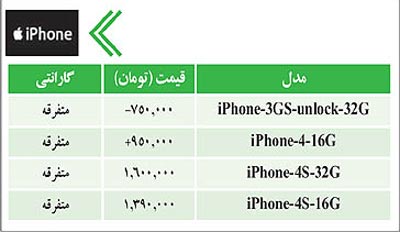 قیمت انواع گوشی موبایل در بازار تهران