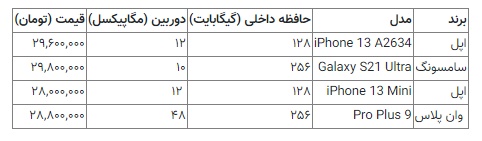 گوشی‌های ۳۰میلیون تومانی بازار را بشناسید