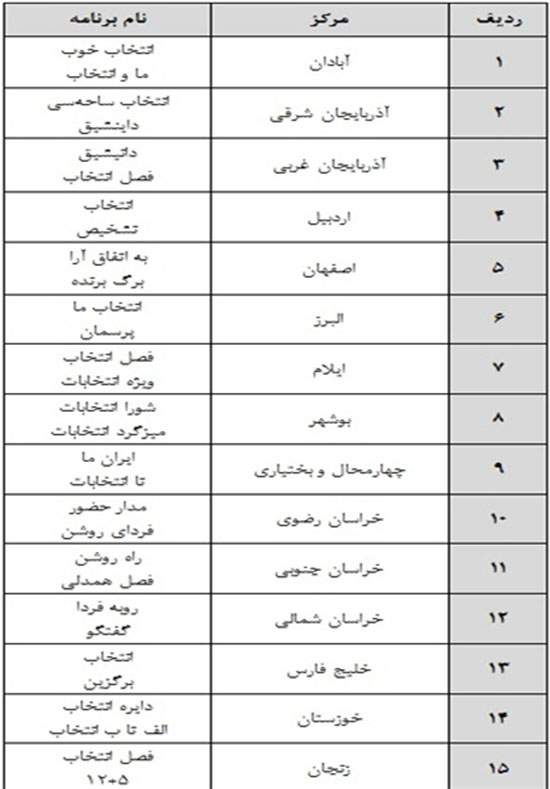 آمادگی 40 شبکه استانی برای پوشش انتخابات