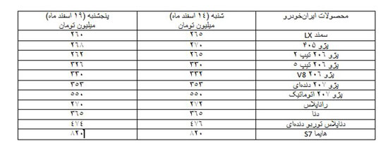 کاهش قیمت خودرو در روز‌های پایانی سال