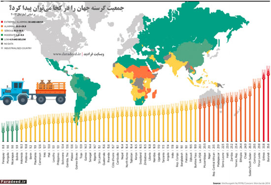 گرسنه‌ترین کشورهای جهان در سال 2015